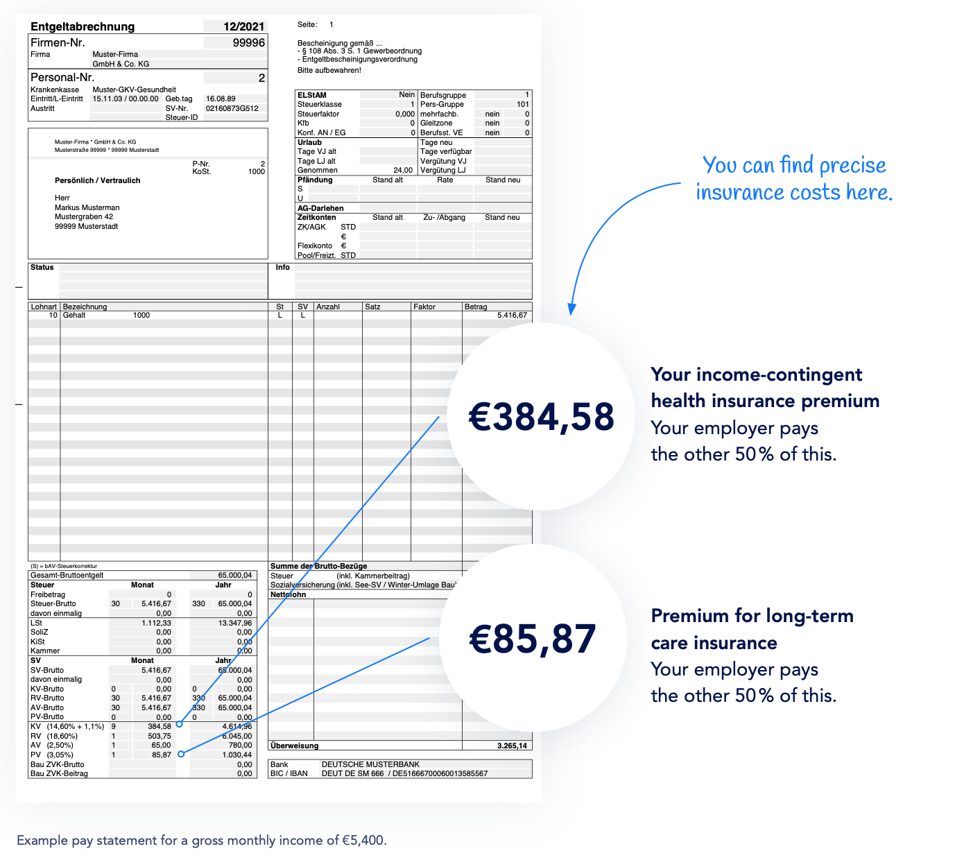 How Much Does Health Insurance Cost In Germany